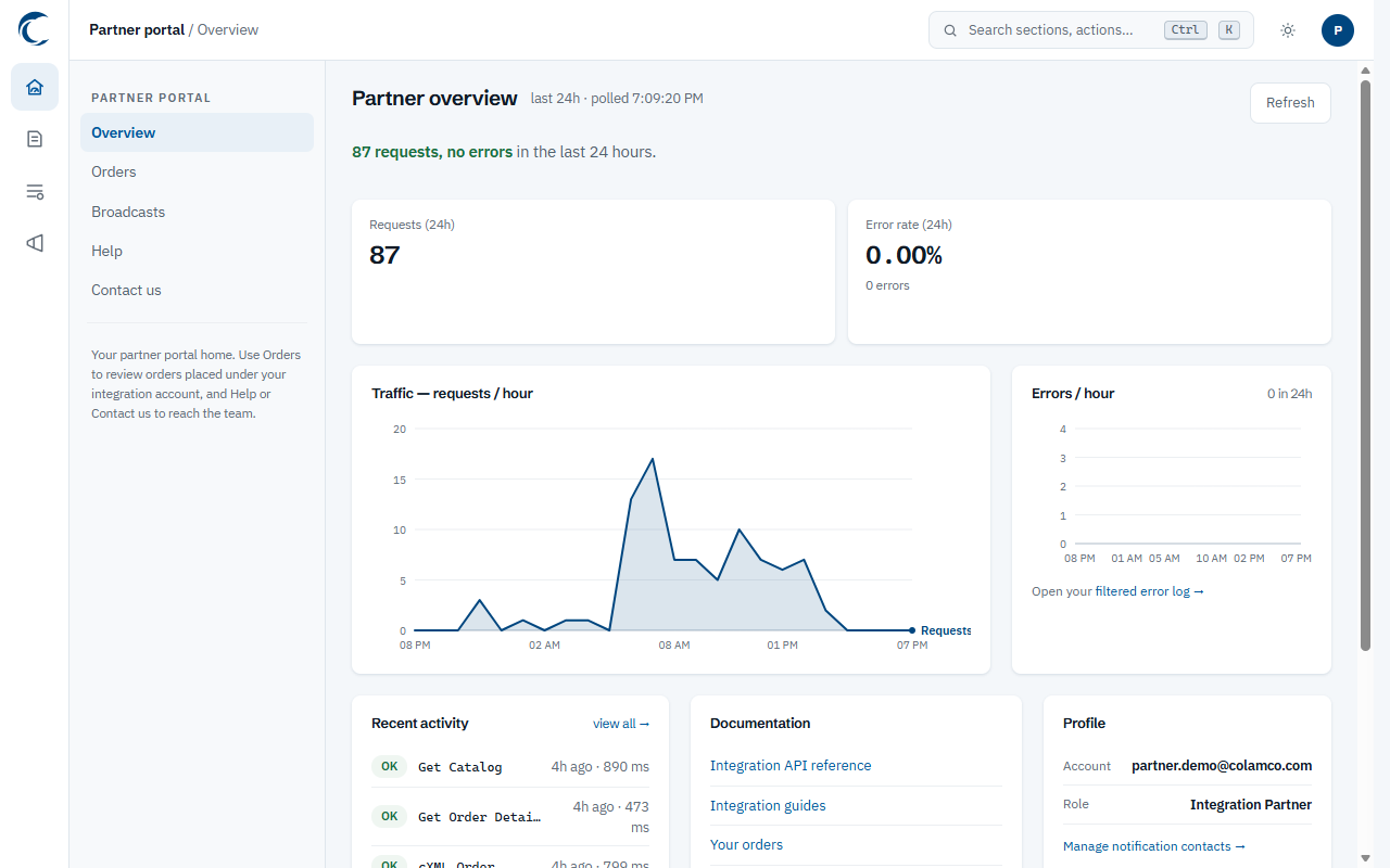 The partner portal overview, showing request and error-rate tiles, an hourly traffic chart and a recent activity list.