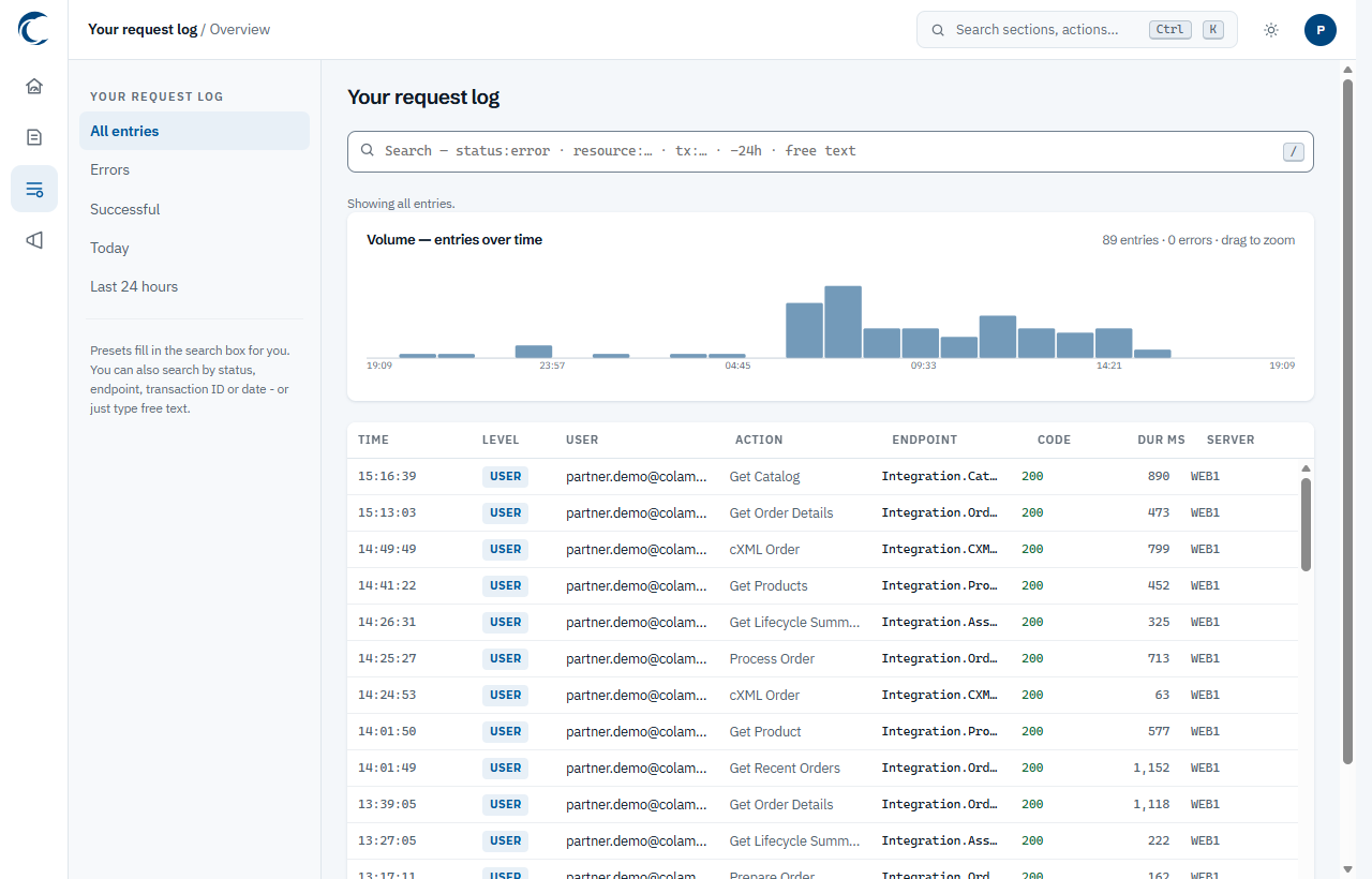 The request log, showing a volume chart over 24 hours and a table of API calls with their status codes and durations.