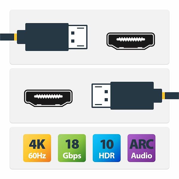 StarTech.com 10m (32.8ft) Active HDMI 2.0 Cable, CMP, Plenum Rated, High Speed HDMI Cable, 4K 60Hz, HDR10/HDCP 2.2/ARC - Alternate-Image1