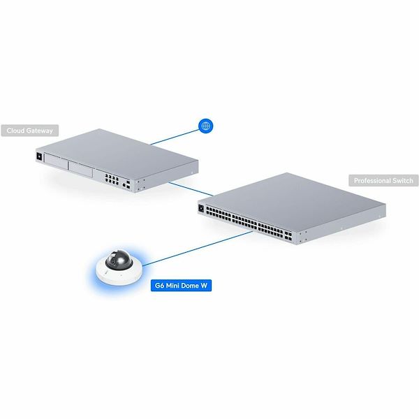 Ubiquiti UniFi G6