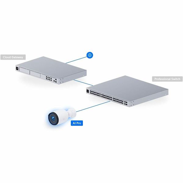Ubiquiti AI AI Pro