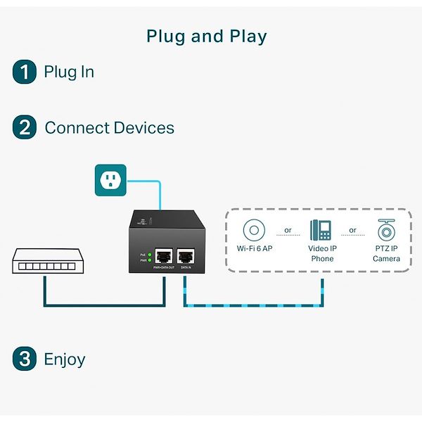 TP-Link PoE+ Injector - Alternate-Image5