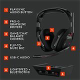 Logitech G Astro A50 (Gen 5) - Alternate-Image5