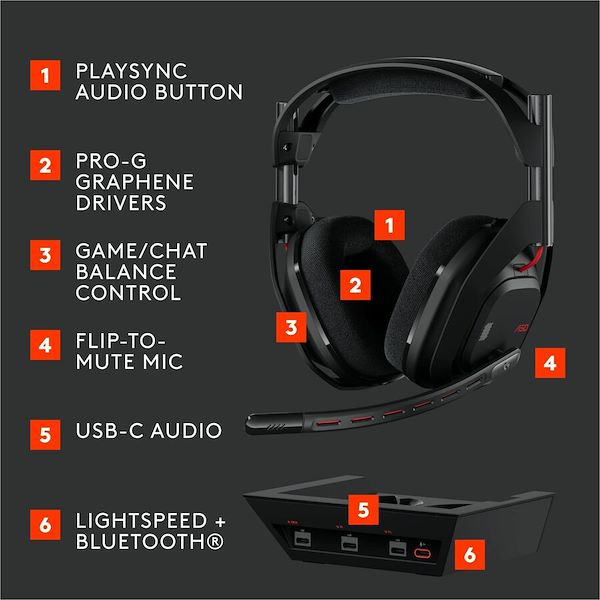 Logitech G Astro A50 (Gen 5) - Alternate-Image5
