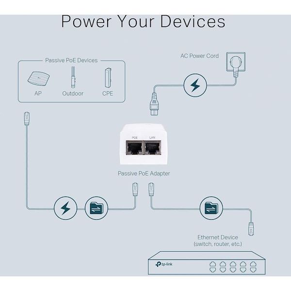 TP-LINK  TL-POE2412G - Alternate-Image6