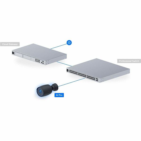 Ubiquiti AI AI Pro